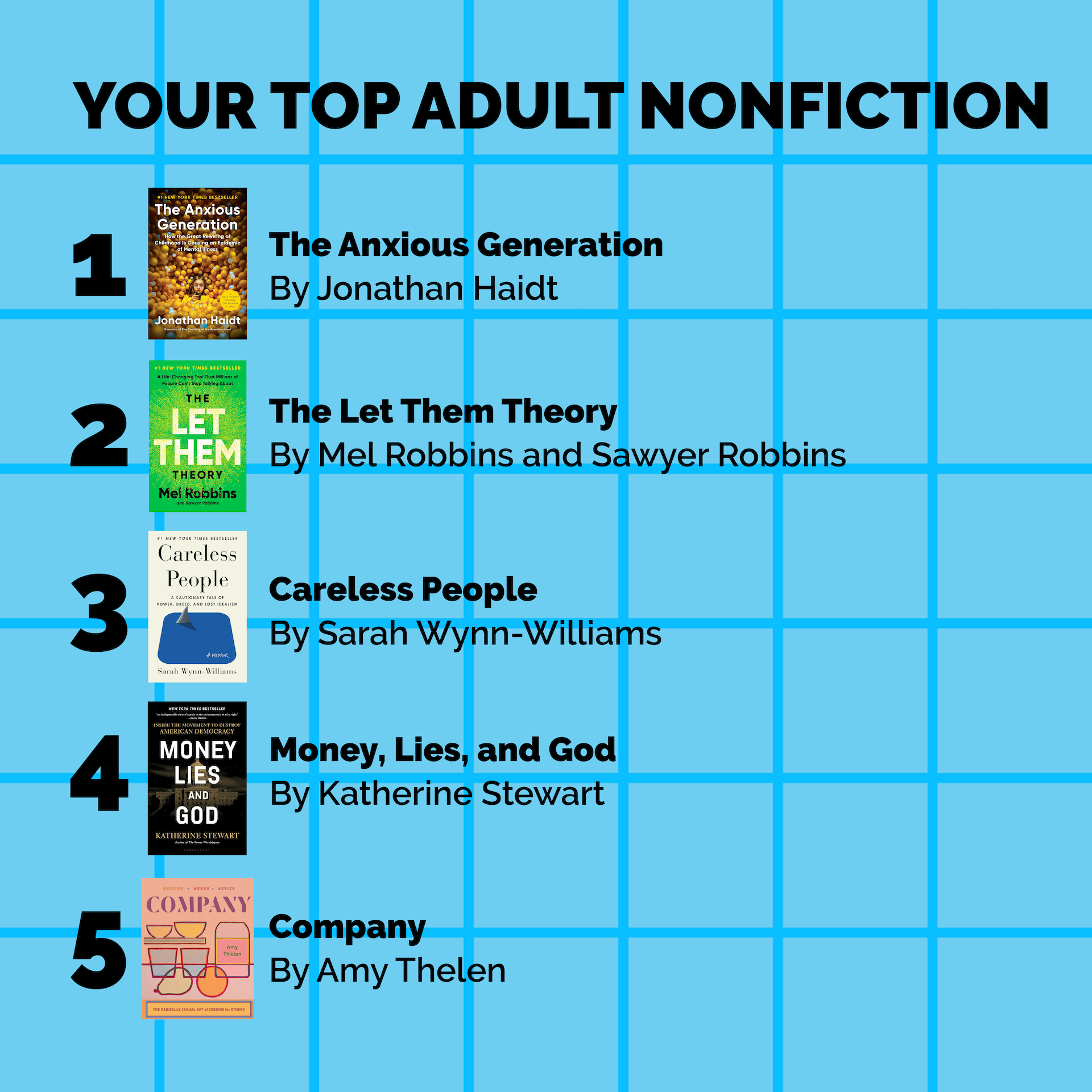 Your Top Adult Nonfiction